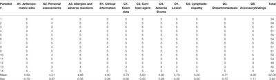 Structured Reporting of Computed Tomography in the Staging of Neuroendocrine Neoplasms: A Delphi Consensus Proposal